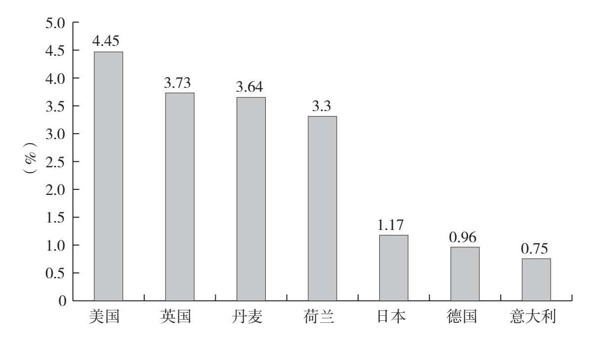 增长的烦恼：鲍莫尔病及其应对