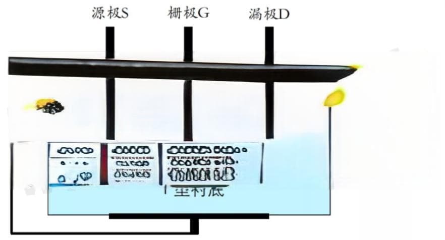 MOS管导通电流方向及体二极管最大极值分析