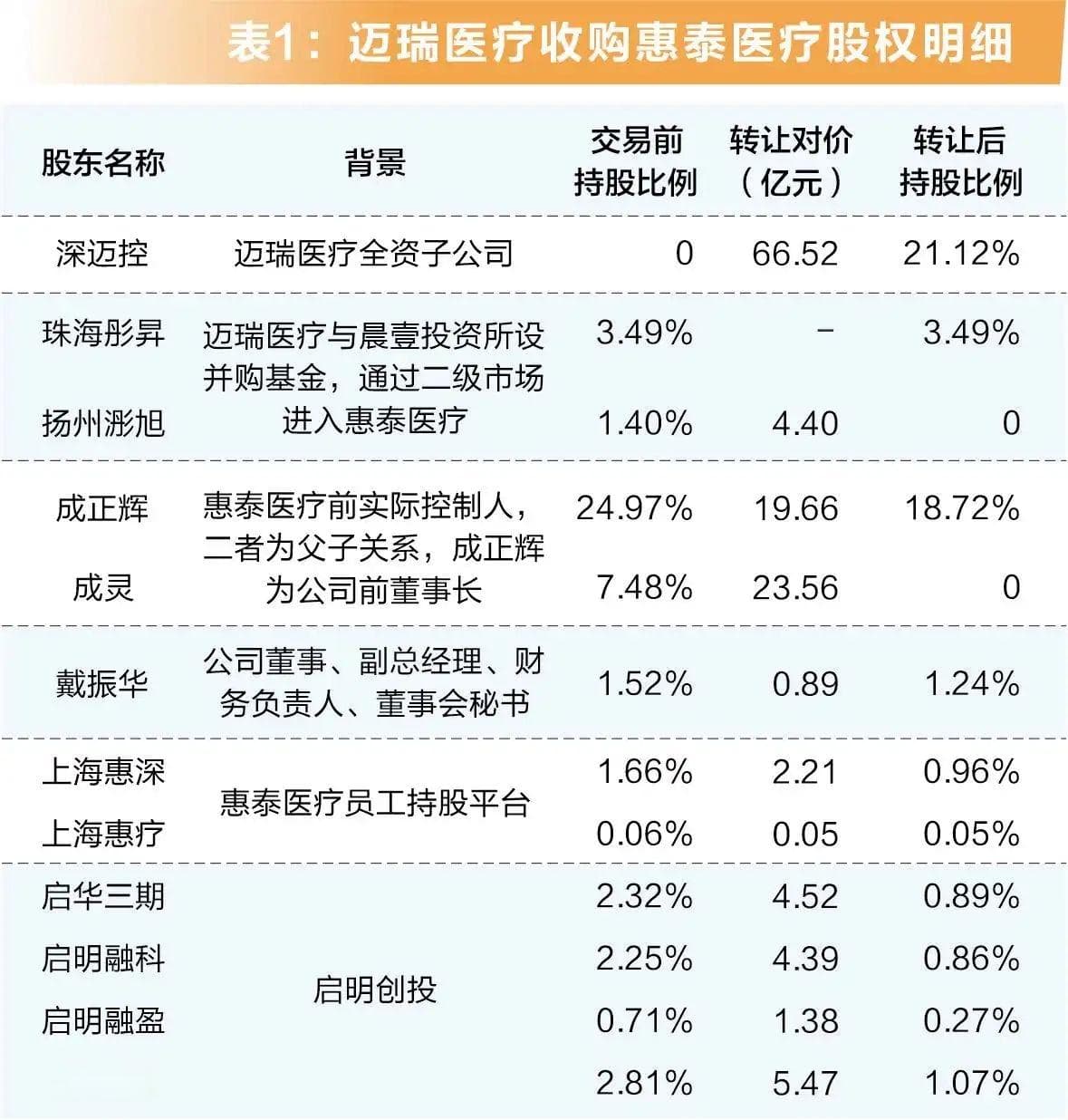 AI+健康 中国未来的英伟达--迈瑞医疗！