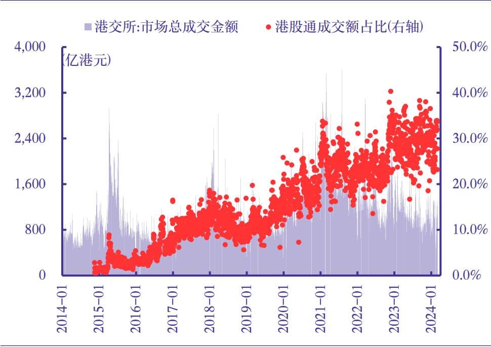 AH 股溢价分析及未来走势展望