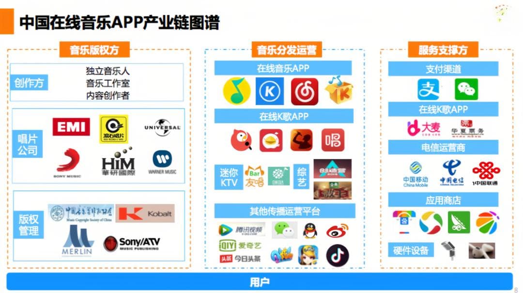 人人都能用AI做音乐，但不是人人都能靠AI音乐赚到钱。