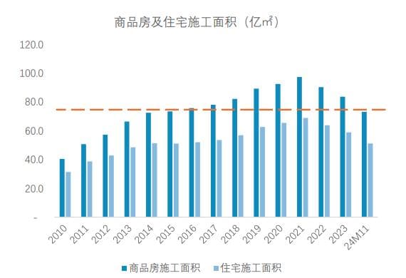 2025年房地产行业分析：分化与反转下的市场新机遇