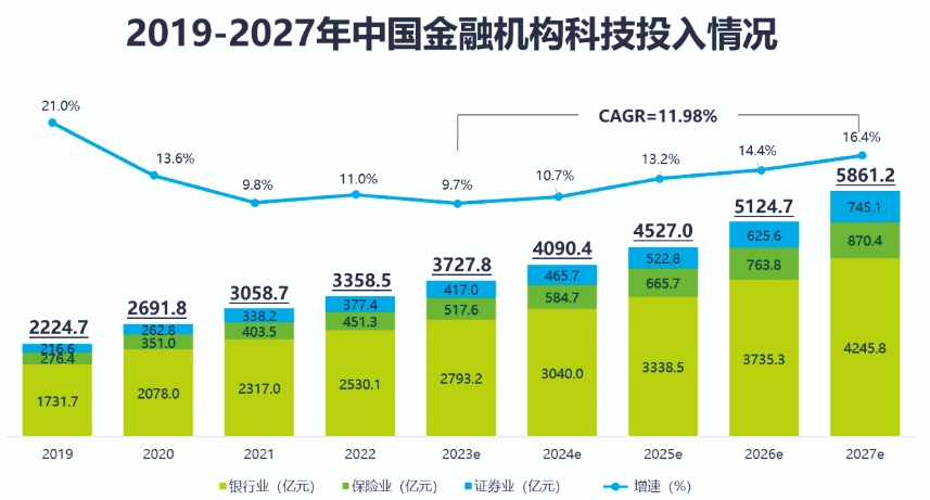 大模型引领金融变革