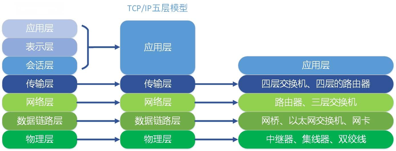 ARP协议详解：工作原理、攻击手法与防范措施