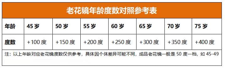 老花镜选购全攻略：从材质到品牌，一文详解如何挑选适合的镜片