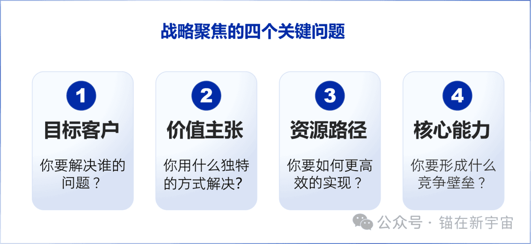 战略聚焦，聚焦什么？四个关键问题助你突破强者壁垒，实现以弱胜强