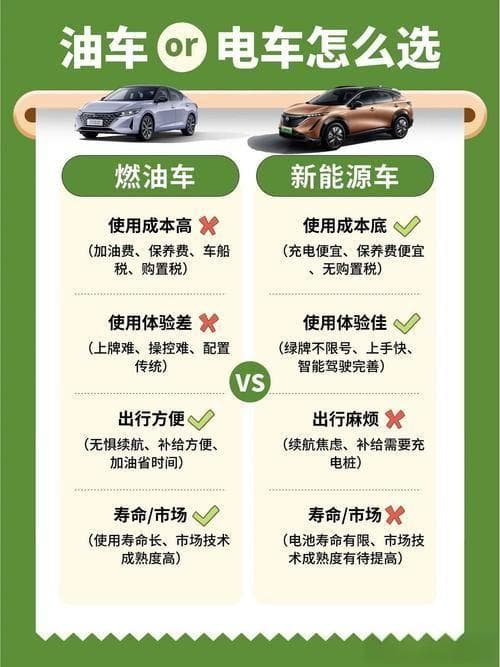 新能源汽车与传统燃油车比较分析