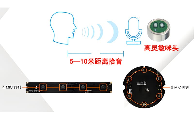 麦克风咪头远距离拾音方案