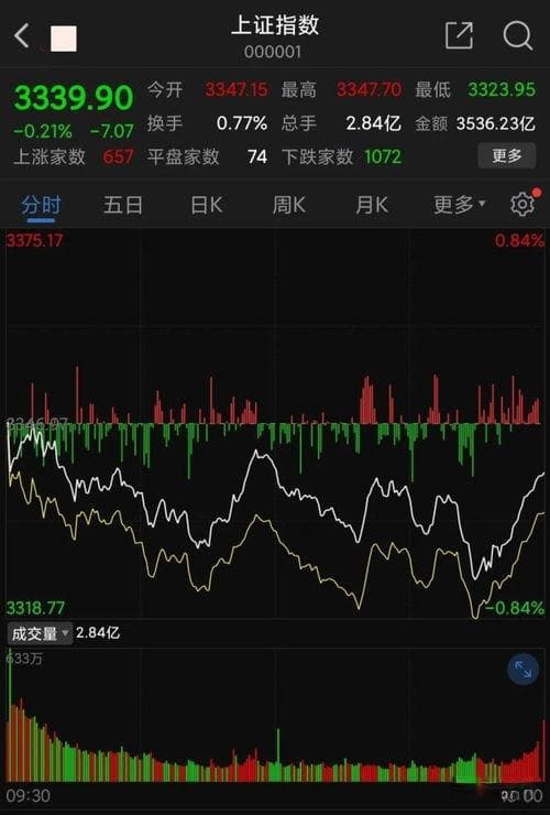 五日均线实战指南：股市短期趋势判断与买卖时机把握