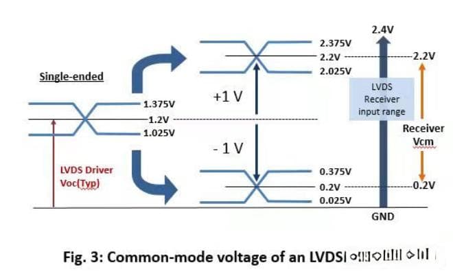 LVDS信号传输技术详解：原理、特点及PCB设计要点