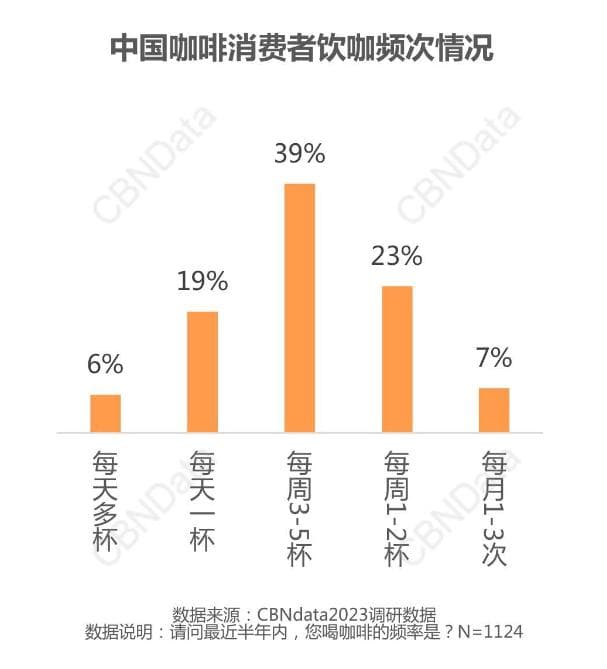 咖啡不止提神：从健康争议到创新产品