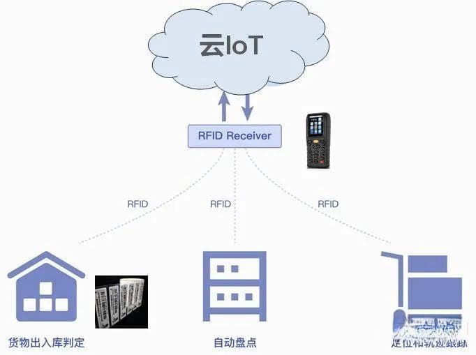 一文讲透物流行业趋势下智慧物流解决方案，很实用！