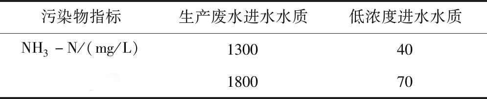 某氧化铁红厂废水处理工程设计