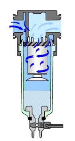 气源件产品简介