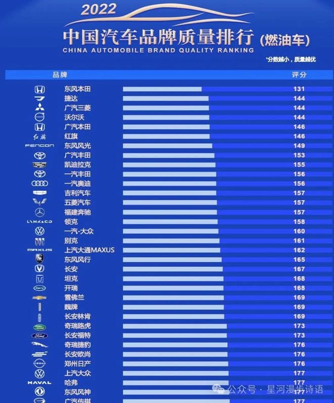 3.15专题：中国汽车质量榜揭晓，仅29家车企达标，丰田、奥迪上榜