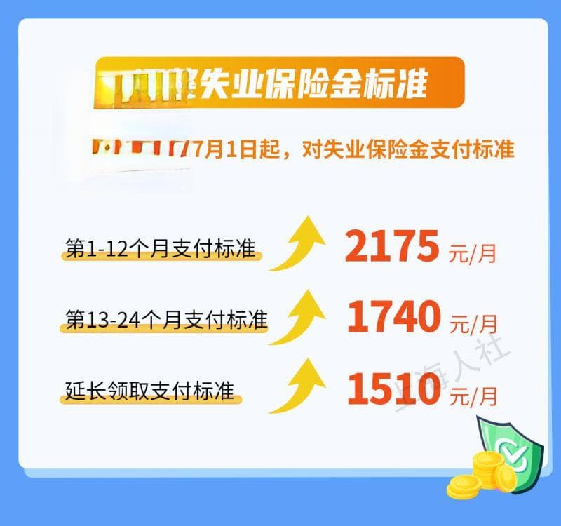 上海失业保险金领取条件及流程指南