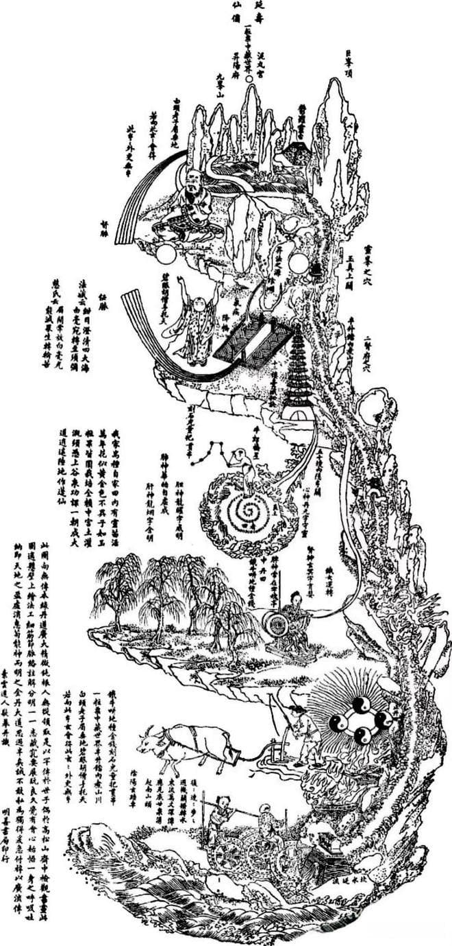 《内经图》的文化内涵：道家修炼与中医智慧的结晶