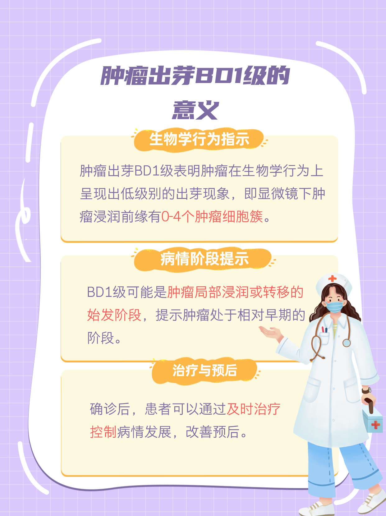 肿瘤出芽BD1级详解：了解与应对