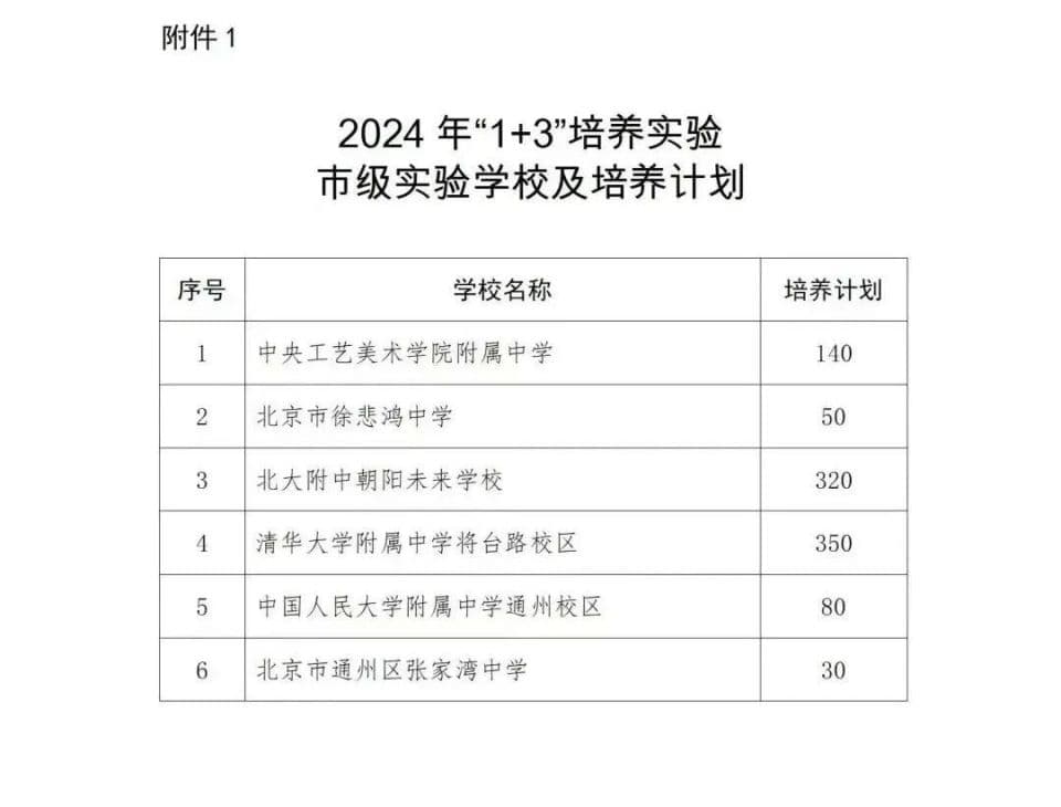 中考压力锐减，直升高中…北京这条越来越火的升学通道，能为孩子“定”未来吗？