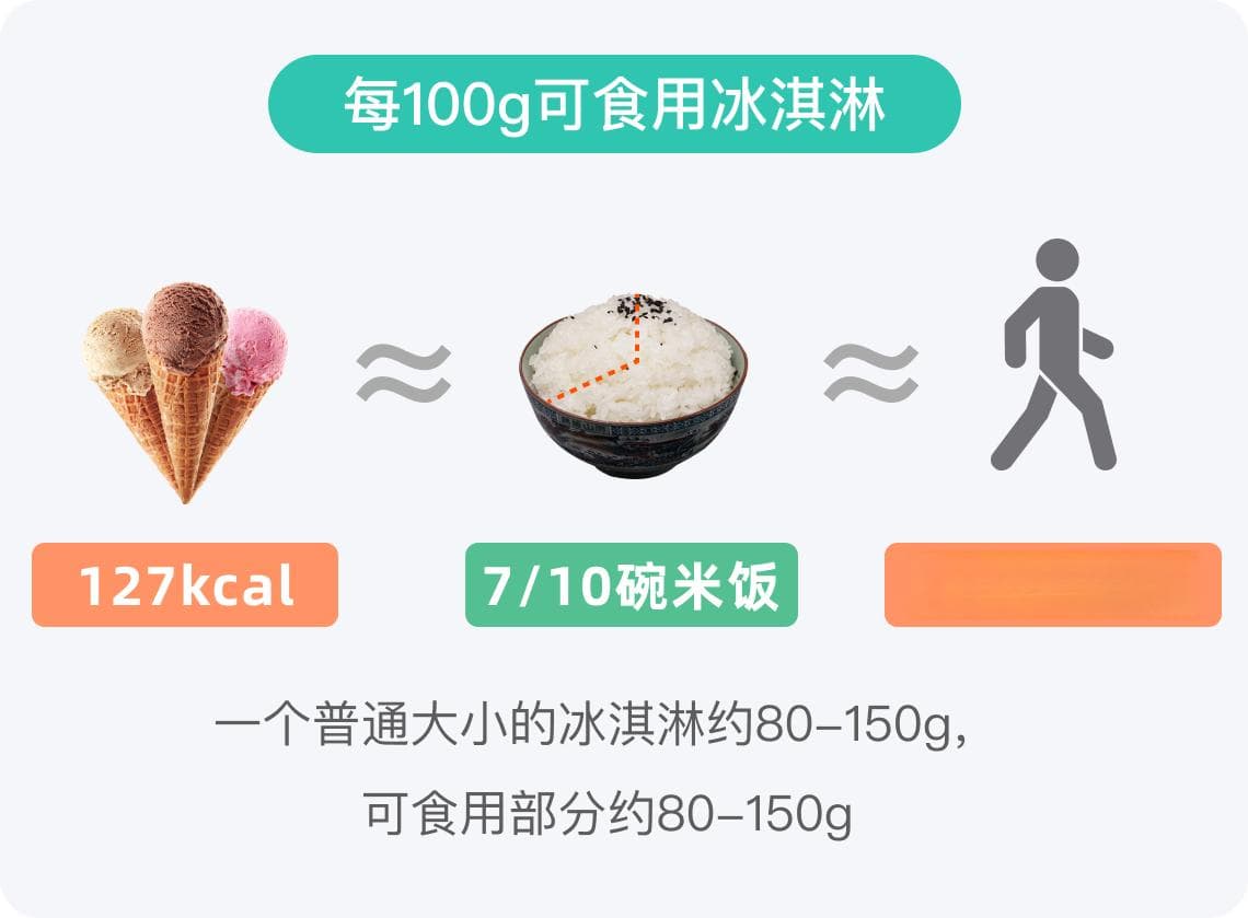 冰淇淋热量知多少？一文详解冰淇淋的热量问题