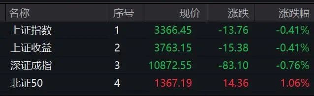 A股两大板块爆发：海南自贸迎政策红利，固态电池量产在即
