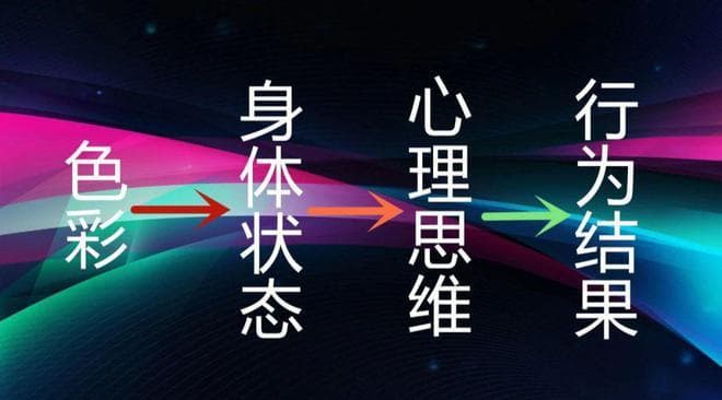 科学解读：颜色能量如何影响人体状态
