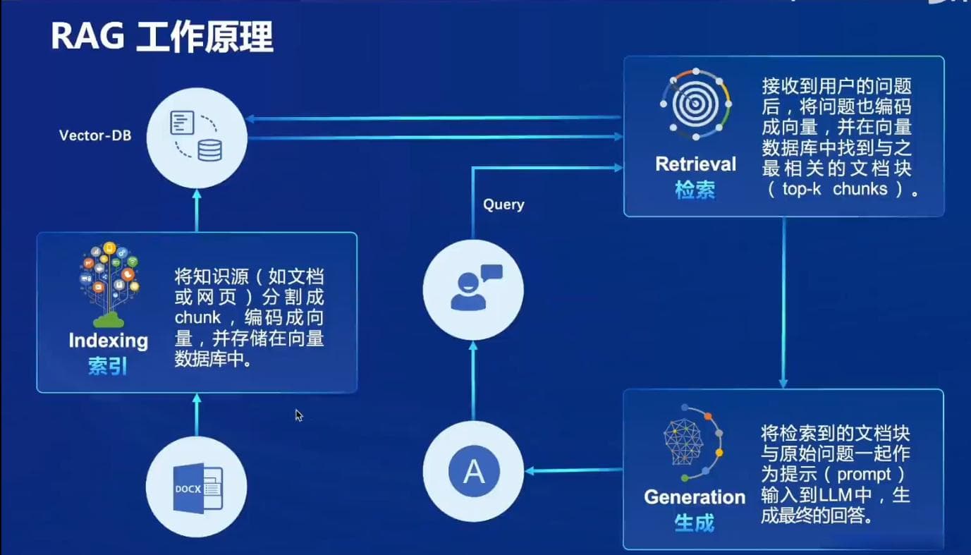 RAG原理简介