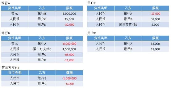 区块链：比特币的灵魂，下一个风口