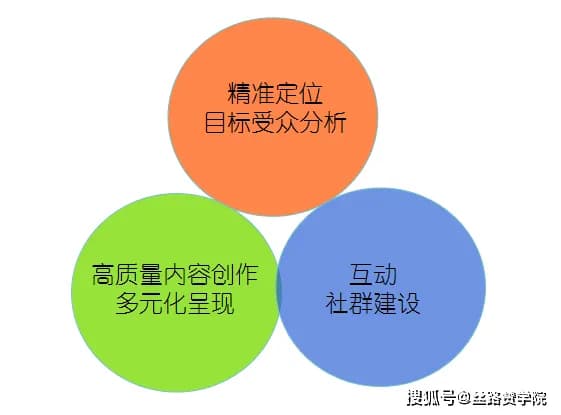 教育行业视频号运营策略的深度剖析