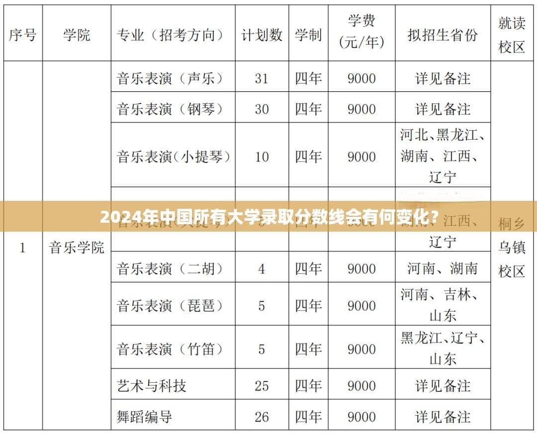 2024年中国所有大学录取分数线会有何变化？