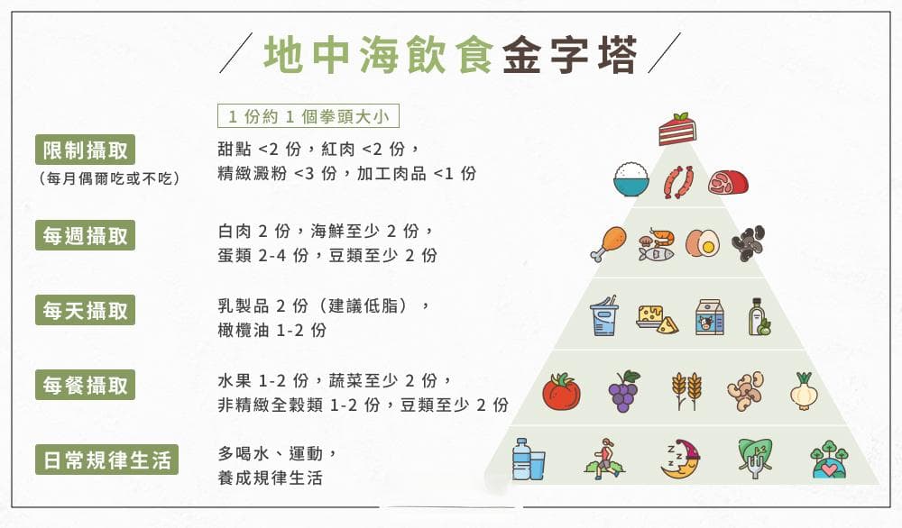 地中海饮食完全指南：从基础概念到一周菜谱