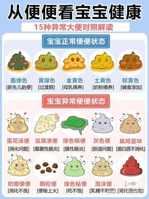 自我检测脾胃健康新法：观察大便，这3种形态是危险信号