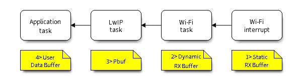 ESP32 HTTP提速：Wi-Fi参数优化指南
