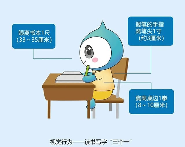 近视防控的疆与界：眼视光科普知识十问