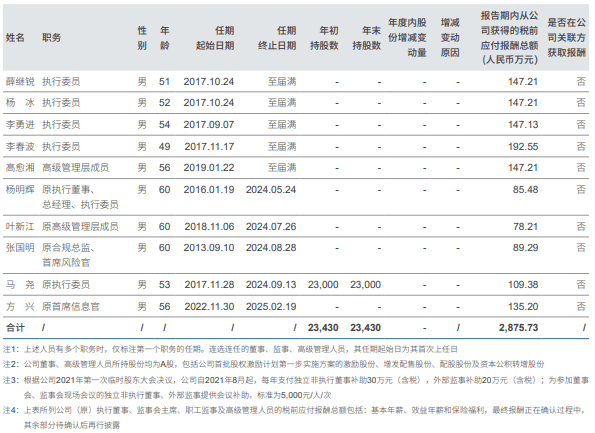 金融机构高管薪酬分化：中信证券高管薪酬缩水69%，中国平安有高管年薪1342万