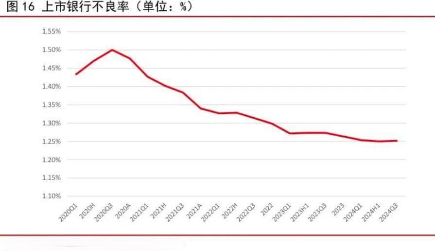 建设银行下调信用卡最低还款比例至5%，多家银行已跟进