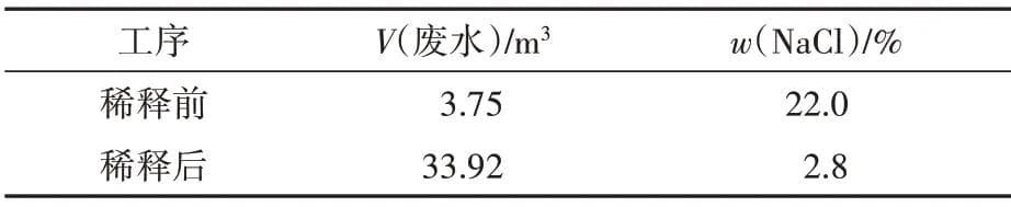 甘油法环氧氯丙烷高盐废水处理方法的选择