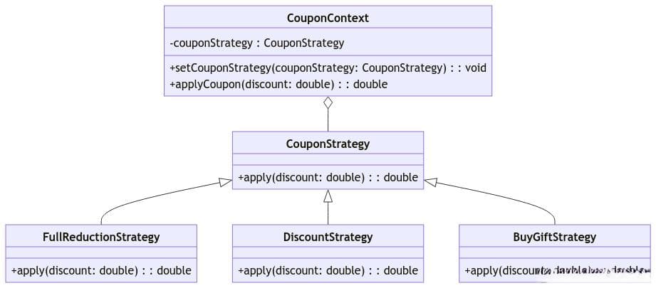 策略模式（Strategy Pattern）：电商平台的优惠券系统实战案例分析