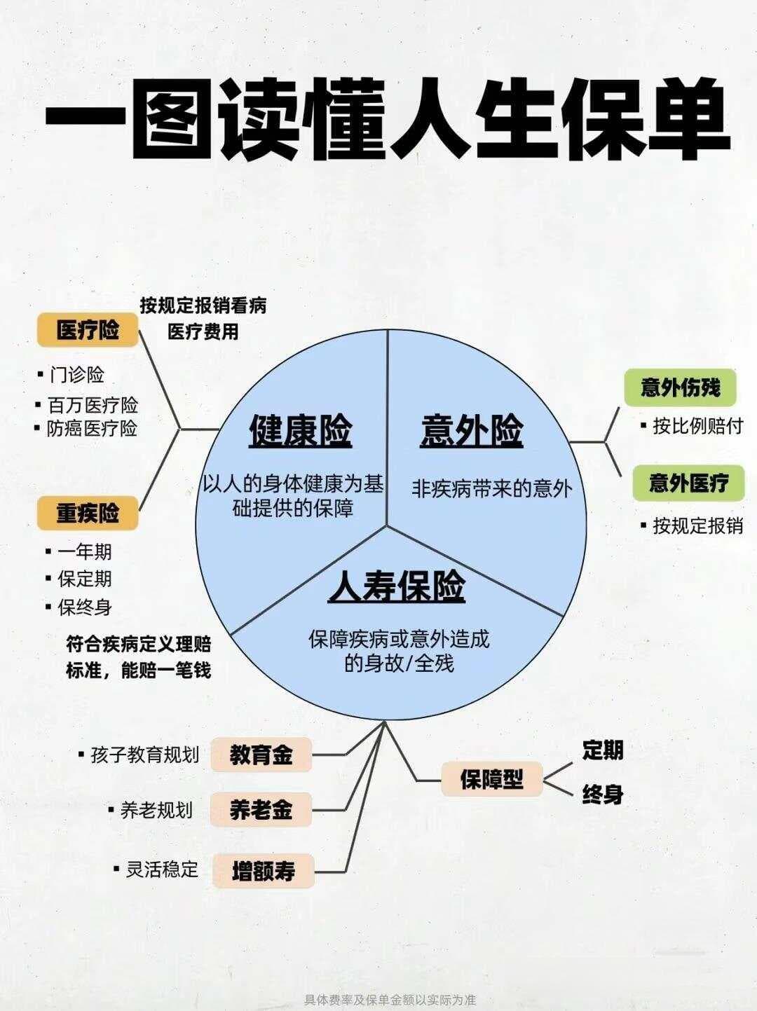 人寿保险退保原因的研究分析