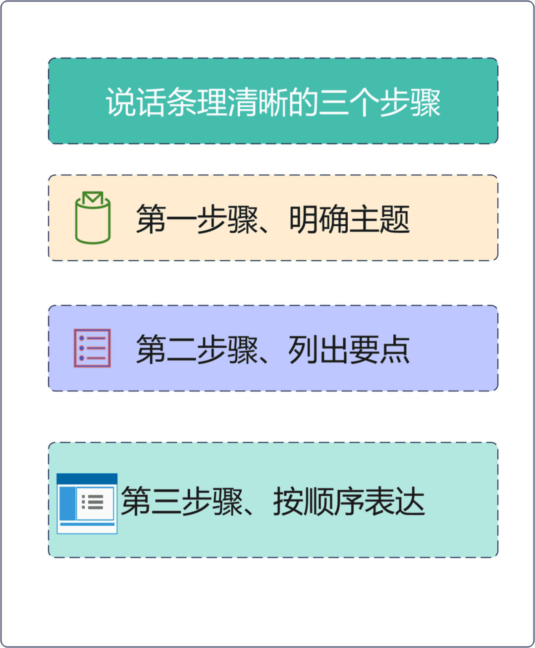 如何提升说话条理清晰的方法和技巧？