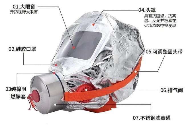 火场逃生，用湿毛巾捂口鼻到底有没有用？