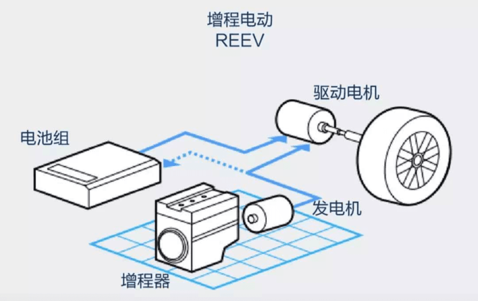 增程车电池衰减更严重，很多增程车主后悔了：原因不仅是电池衰减