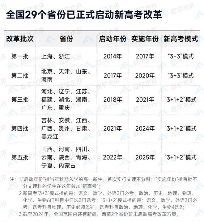 2025高考报名时间官宣！事关录取，这些新变化一定要关注