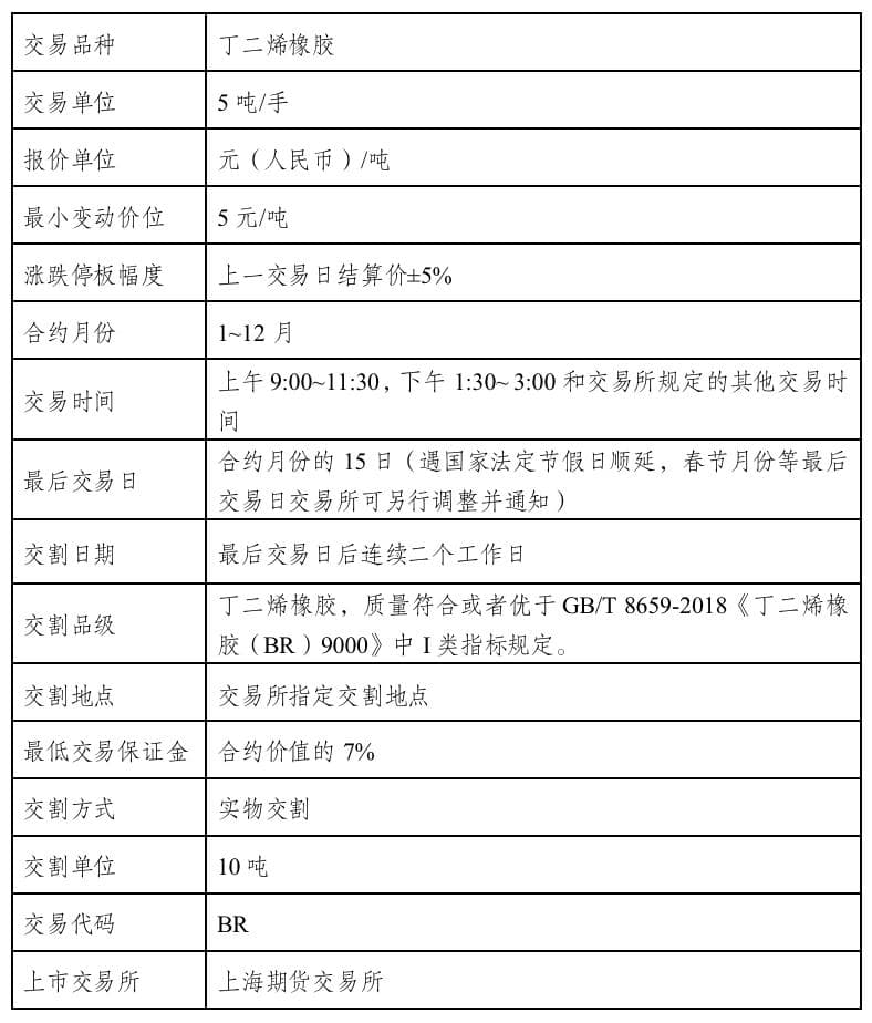 丁二烯橡胶基础知识