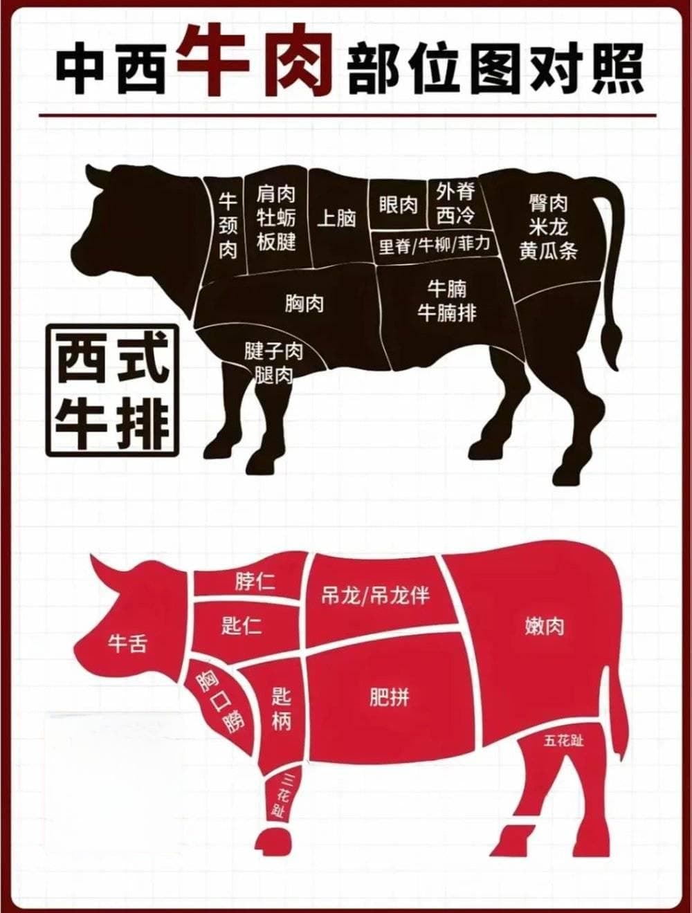 潮汕牛肉，不贵就是不正宗？