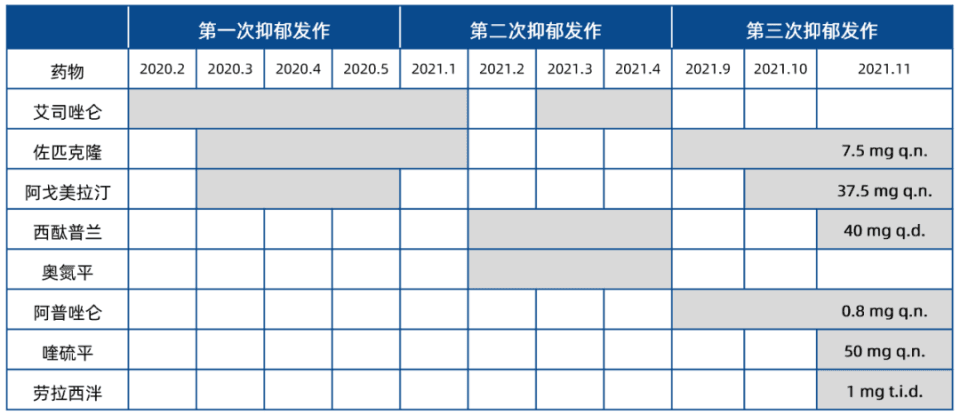 基于药物基因组学优化抗抑郁治疗：国内个案及思路 | 经典病例