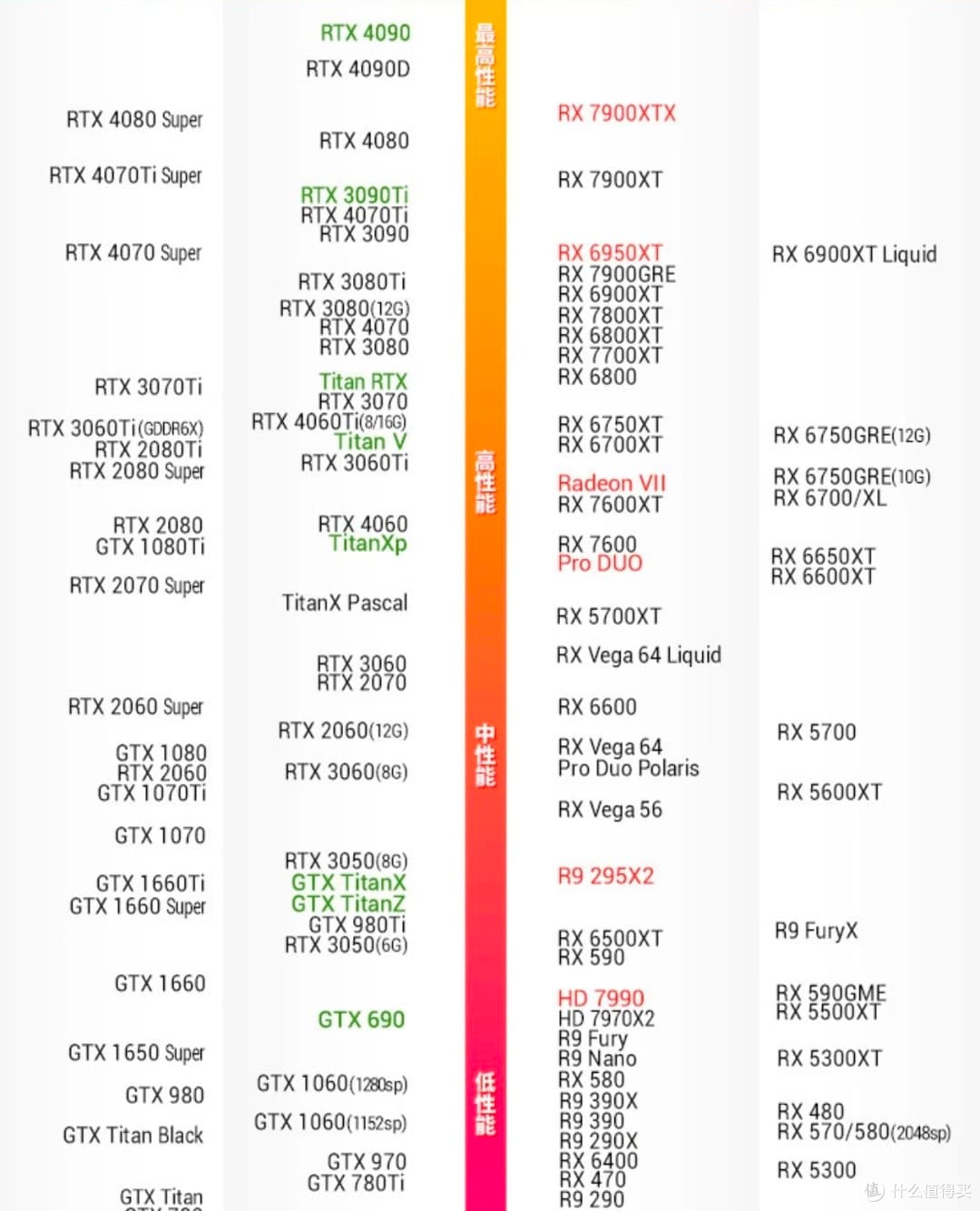 显卡性能解析与对比：RTX 30系列 vs RX 6000系列