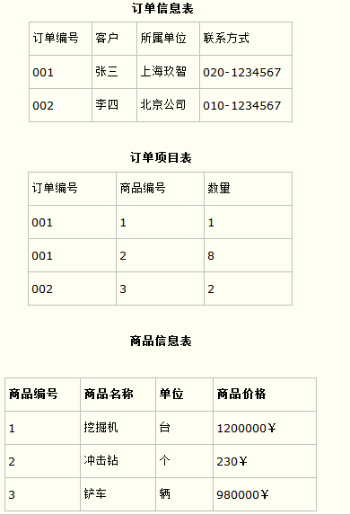 数据库三大范式详解