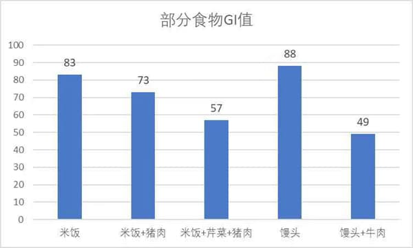 糖尿病患者如何正确饮食？
