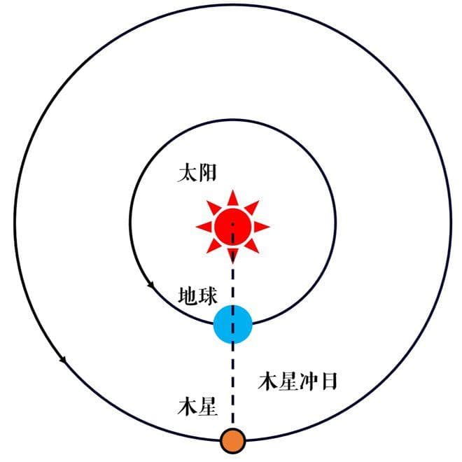 十六字秒懂今晚最亮星（不是天狼星）丨天文冷知识